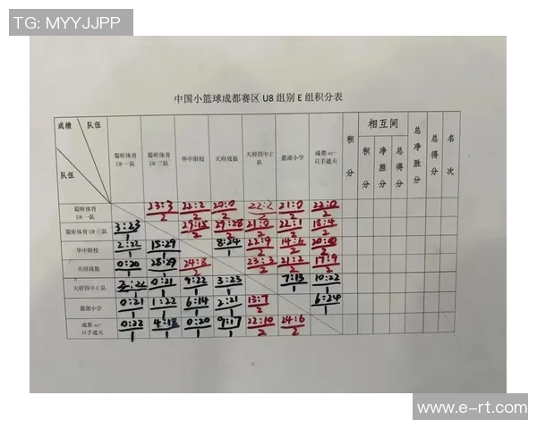 赛后分析：广州篮球队与成都篮球队的表现及状态对比解析