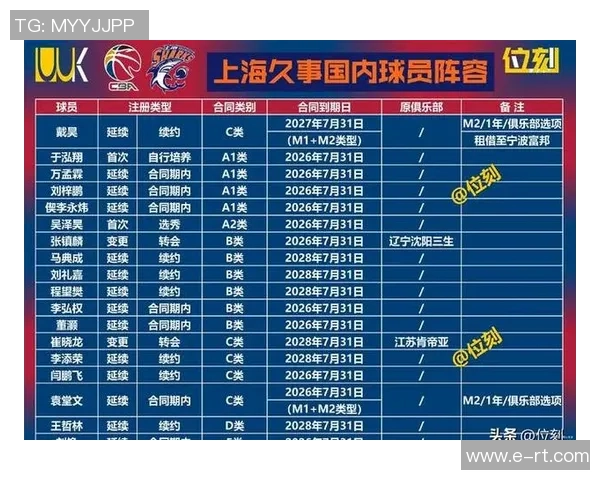 上海篮球队引领最新篮球意识榜单TOP10全景解析
