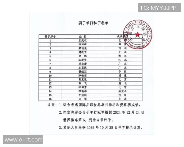 成都乒乓球队崛起最新个人能力TOP10选手榜单揭晓