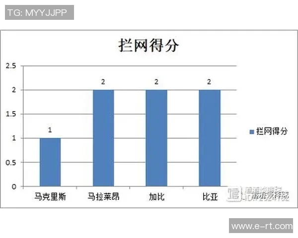 重庆排球队意识表现的数据分析与提升策略探讨 重庆排球队意识表现的数据分析与提升策略探讨