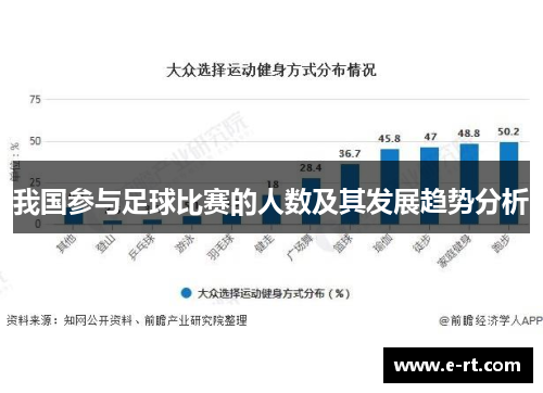 我国参与足球比赛的人数及其发展趋势分析